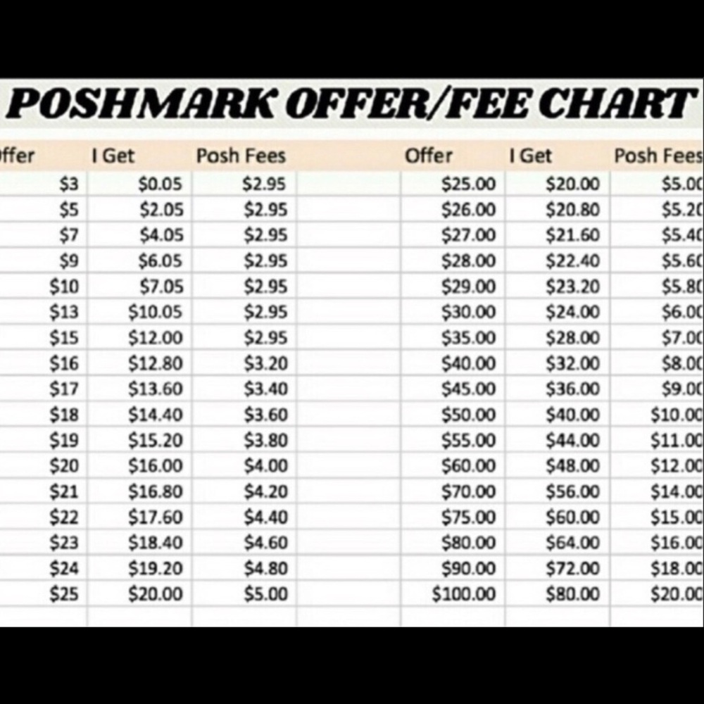 Fees